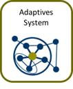 Adaptives System.png