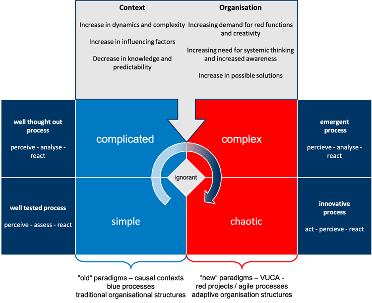 structures_organisations