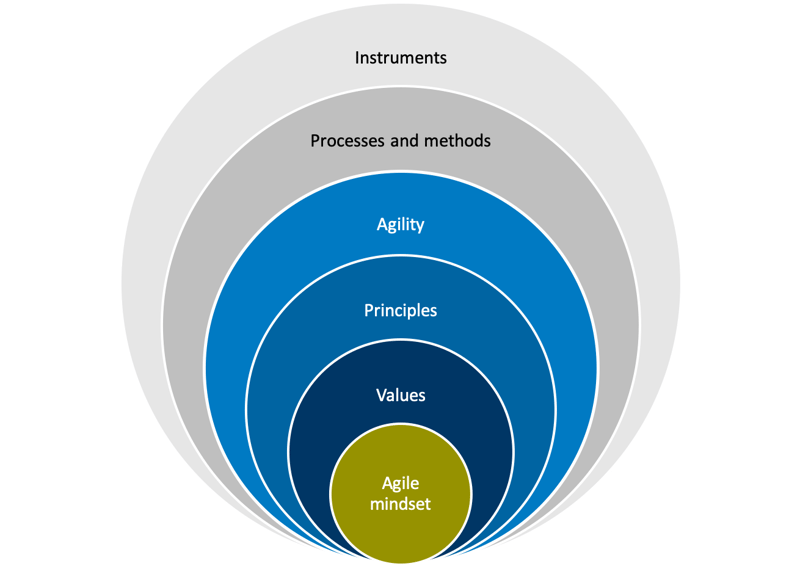 agile_mindset