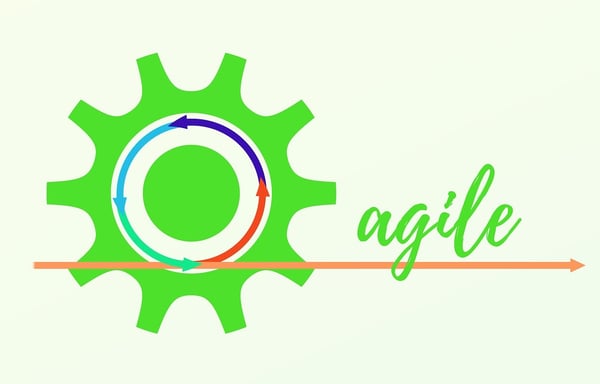 agile_scaling