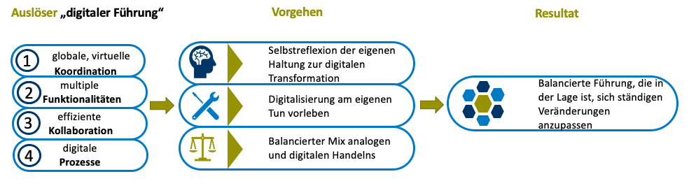 digitale_fuehrung