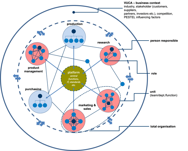 vuca_business_context