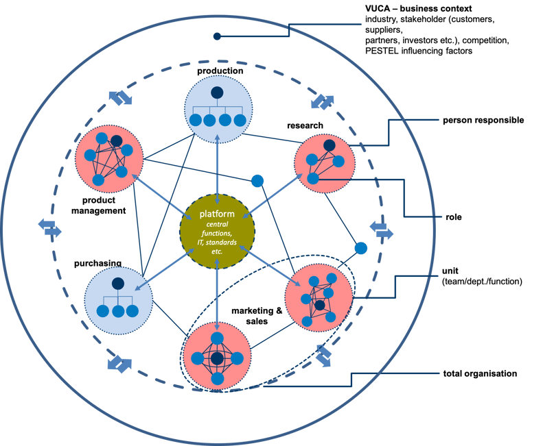 vuca_business_context