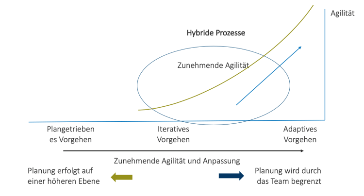 Hybride_Prozess