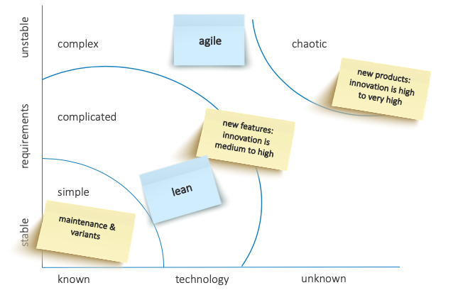 agile_processes