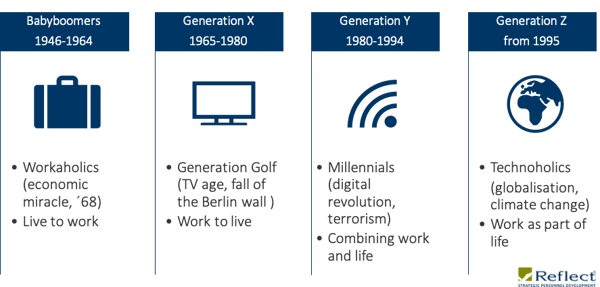 attitudes_generation