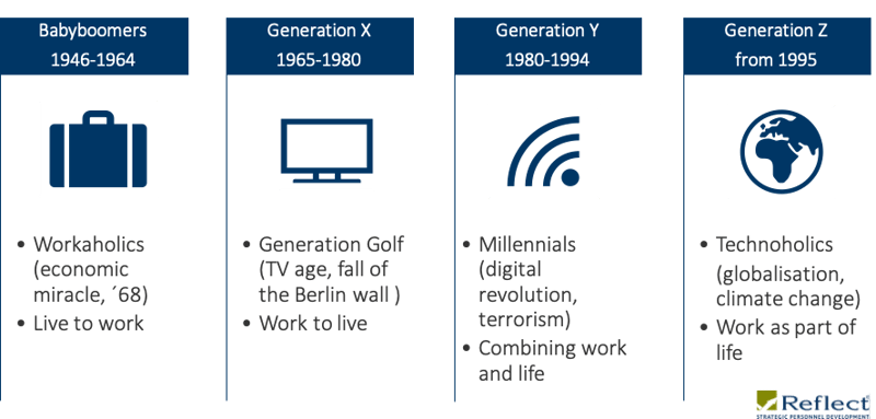 attitudes_generation