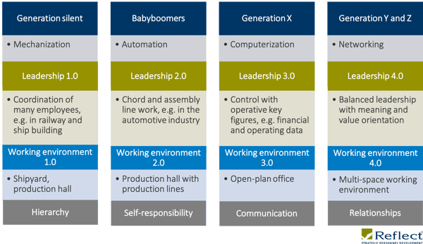 generation_overview