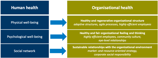 health_organisation