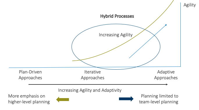 hybrid_processes