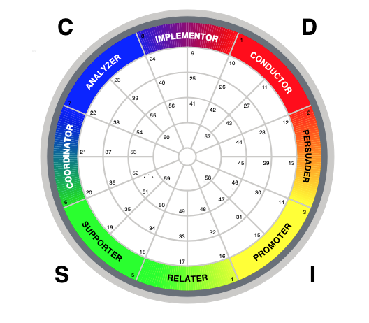 personality_types