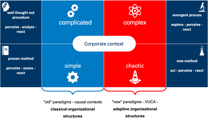 paradigms