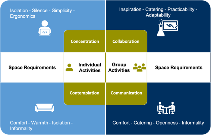 space_requirements