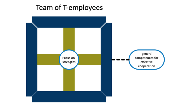 Team_t_employees