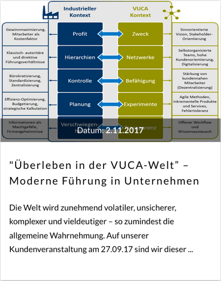 VUCA_Arbeitswelt