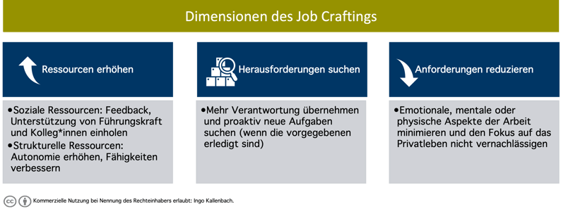 Dimensionen_des_Jobcraftings