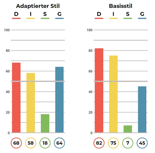 Insightsbalken