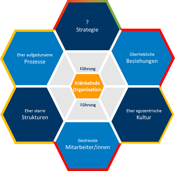 EU kraenkelnde organisation