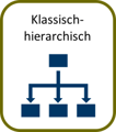 Klassisch-Hierarchisch.png