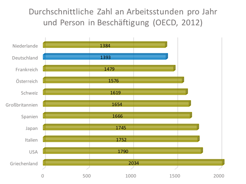30 Stunden Woche Wieviel Prozent öffentlicher Dienst Die 30-Stunden Woche – Erfolgsmodell oder Kostenfalle?