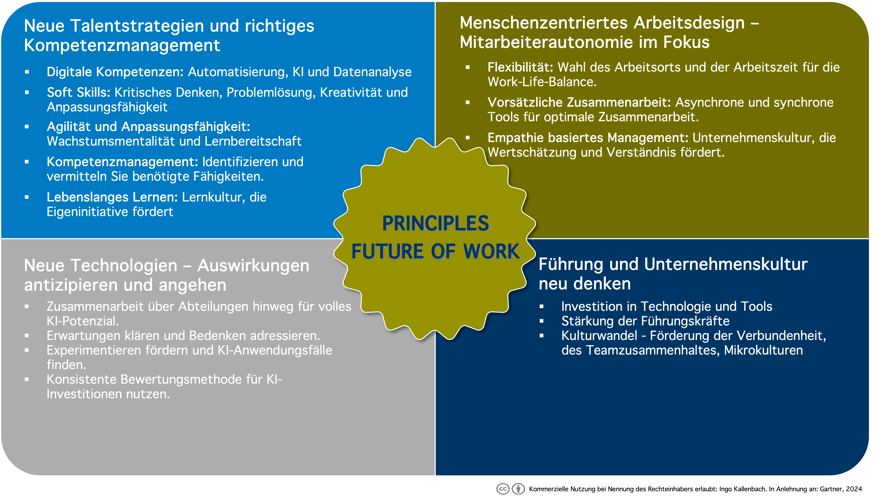 Principles Future of Work