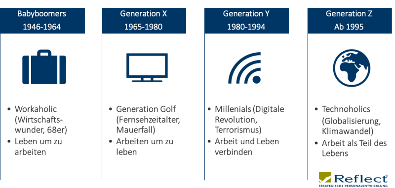 Uebersicht_Generationen